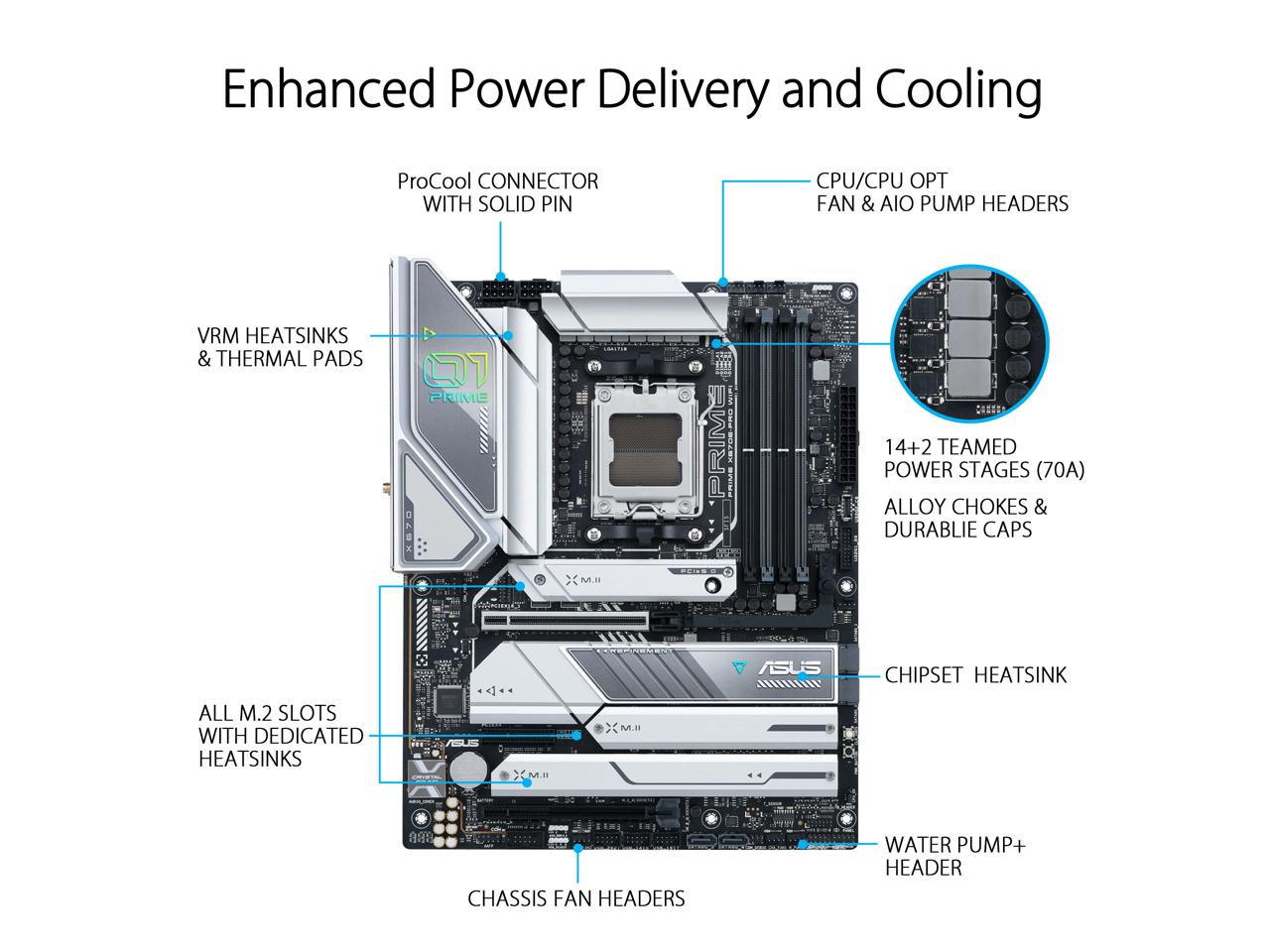 ASUS Prime X670E-PRO WIFI 6E Socket AM5 (LGA 1718) Ryzen 7000 ATX Motherboard (PCIe 5.0, DDR5, 14+2 Teamed Power Stages, 4x M.2 slots, USB 3.2 Gen 2x2 Type-C, USB4 Support, WIFI 6E, and 2.5G Ethernet)