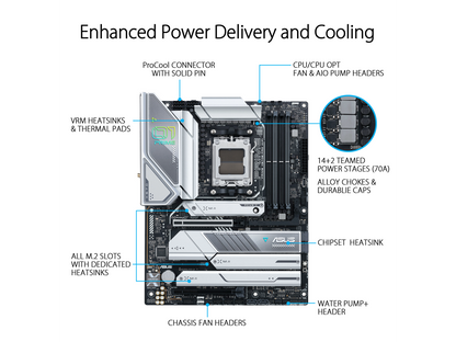 ASUS Prime X670E-PRO WIFI 6E Socket AM5 (LGA 1718) Ryzen 7000 ATX Motherboard (PCIe 5.0, DDR5, 14+2 Teamed Power Stages, 4x M.2 slots, USB 3.2 Gen 2x2 Type-C, USB4 Support, WIFI 6E, and 2.5G Ethernet)