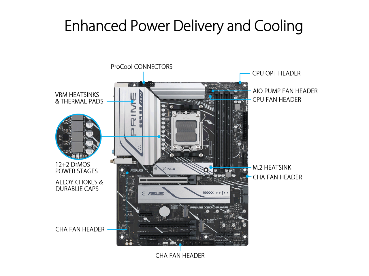 ASUS Prime X670-P WiFi Socket AM5 (LGA 1718) Ryzen 7000 ATX Motherboard (DDR5, Three M.2 Slots, USB 3.2 Gen 2x2 Type-C, USB4 Support, WiFi 6 and 2.5Gb Ethernet)
