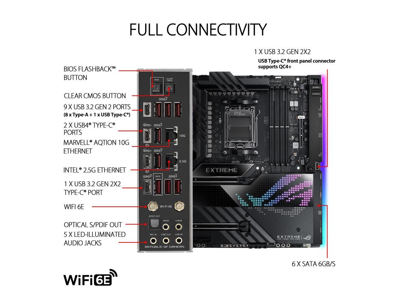 ASUS ROG Crosshair X670E Extreme (WiFi 6E) Socket AM5 (LGA 1718) Ryzen 7000 EATX Gaming Motherboard (20+2 power stages, PCIe 5.0, DDR5, five M.2 slots, USB 3.2 Gen 2x2 front-panel header with Quick Charge 4+, USB4 ports, AniMe Matrix LED)