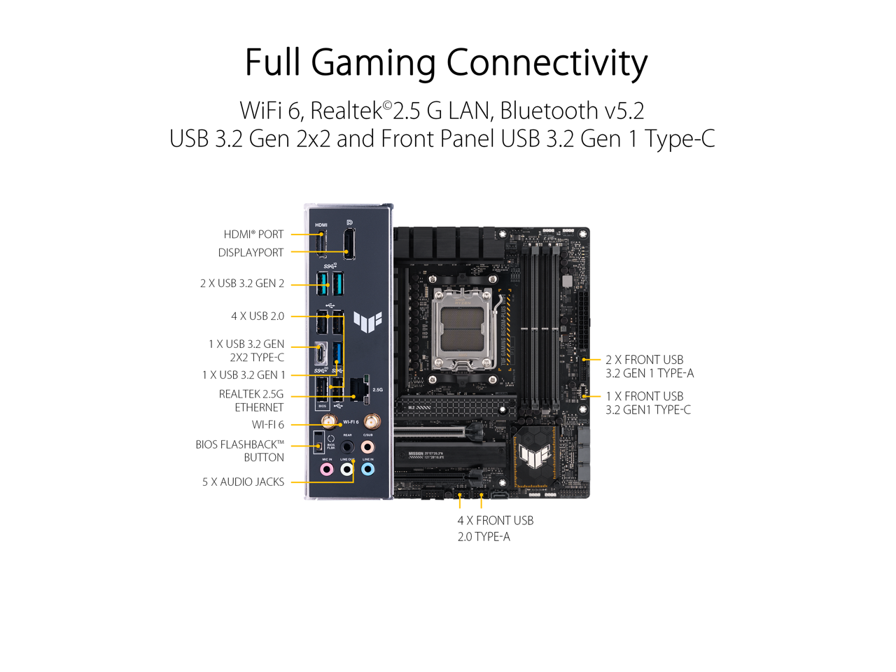 ASUS TUF GAMING B650M-PLUS WIFI Socket AM5 (LGA 1718) Ryzen 7000 mATX gaming motherboard(14 power stages, PCIe 5.0 M.2 support, DDR5 memory, 2.5 Gb Ethernet, WiFi 6, USB4 support and Aura Sync)