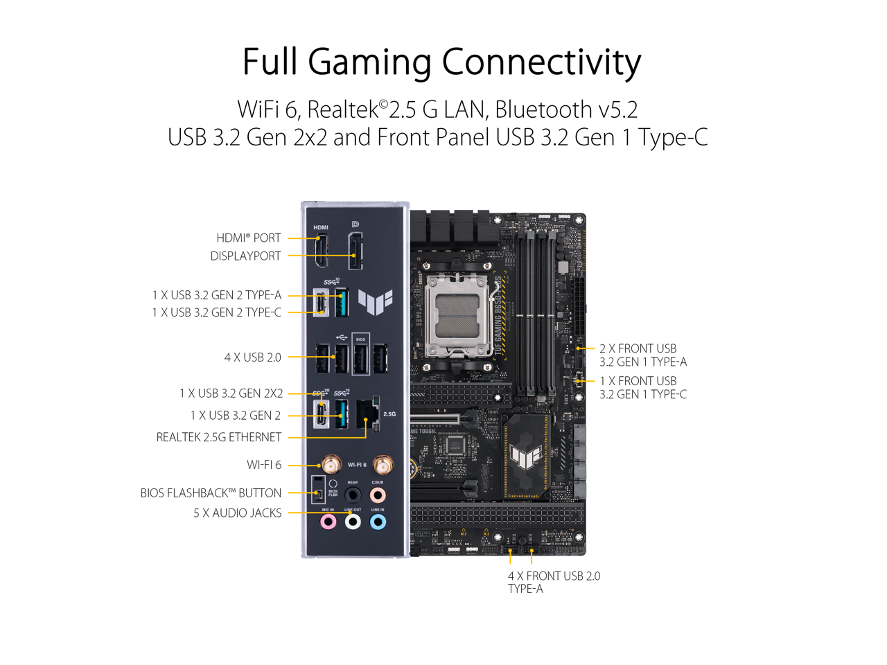 ASUS TUF GAMING B650-PLUS WIFI Socket AM5 (LGA 1718) Ryzen 7000 ATX gaming motherboard(14 power stages, PCIe 5.0 M.2 support, DDR5 memory, 2.5 Gb Ethernet, WiFi 6, USB4® support and Aura Sync)