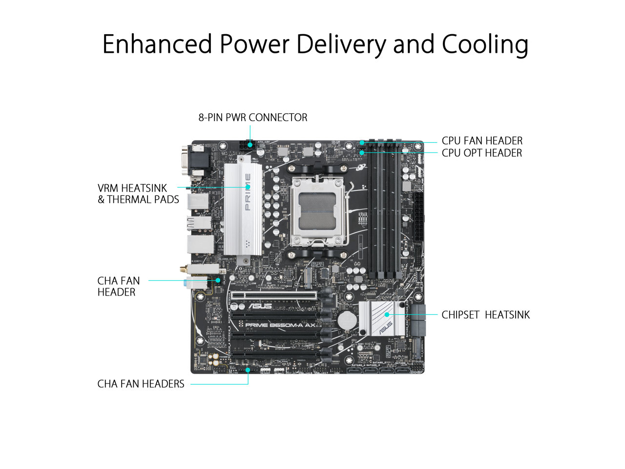 ASUS Prime B650M-A AX AMD B650(Ryzen 7000) Micro-ATX motherboard(DDR5, PCIe 5.0 M.2 support, 2.5Gb Ethernet, Wi-Fi 6, DisplayPort, HDMI ,USB 3.2 Gen 2 ports, front USB 3.2 Gen 1 Type-C, BIOS FlashBack, CEC Tier II ready)