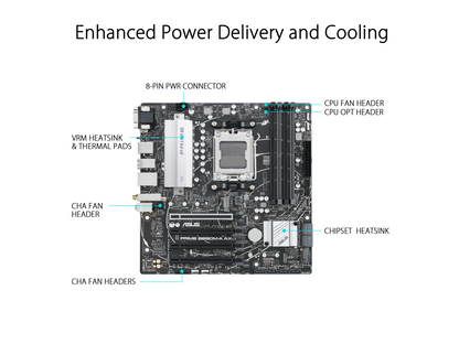 ASUS Prime B650M-A AX AMD B650(Ryzen 7000) Micro-ATX motherboard(DDR5, PCIe 5.0 M.2 support, 2.5Gb Ethernet, Wi-Fi 6, DisplayPort, HDMI ,USB 3.2 Gen 2 ports, front USB 3.2 Gen 1 Type-C, BIOS FlashBack, CEC Tier II ready)