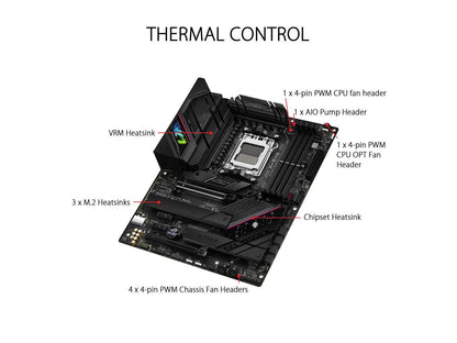 ASUS ROG STRIX B650E-F GAMING WiFi Socket AM5 (LGA 1718) Ryzen 7000 gaming motherboard(12 + 2 power stages, DDR5, three M.2 slots, PCIe 5.0, WiFi 6E, 2.5G LAN, USB 3.2 Gen 2x2 Type-C® port, Aura Sync RGBc)