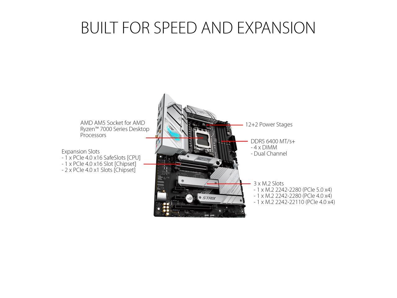 ASUS ROG STRIX B650-A GAMING WIFI 6E Socket AM5 (LGA 1718) Ryzen 7000 gaming motherboard(12 + 2 power stages, DDR5, three M.2 slots, PCIe 4.0, 2.5G LAN, WiFi 6E, USB 3.2 Gen 2x2 Type-C port, and Aura Sync RGB )