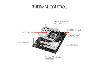 ASUS ROG STRIX B650-A GAMING WIFI 6E Socket AM5 (LGA 1718) Ryzen 7000 gaming motherboard(12 + 2 power stages, DDR5, three M.2 slots, PCIe 4.0, 2.5G LAN, WiFi 6E, USB 3.2 Gen 2x2 Type-C port, and Aura Sync RGB )