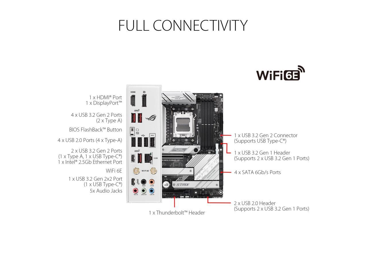 ASUS ROG STRIX B650-A GAMING WIFI 6E Socket AM5 (LGA 1718) Ryzen 7000 gaming motherboard(12 + 2 power stages, DDR5, three M.2 slots, PCIe 4.0, 2.5G LAN, WiFi 6E, USB 3.2 Gen 2x2 Type-C port, and Aura Sync RGB )