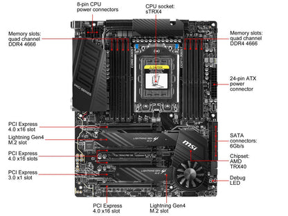 MSI PRO TRX40 PRO 10G sTRX4 AMD TRX40 SATA 6Gb/s ATX AMD Motherboard