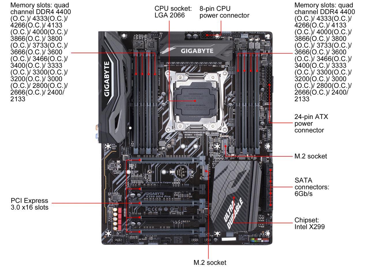 GIGABYTE X299 UD4 Pro LGA 2066 Intel X299 SATA 6Gb/s USB 3.1 ATX Intel Motherboard