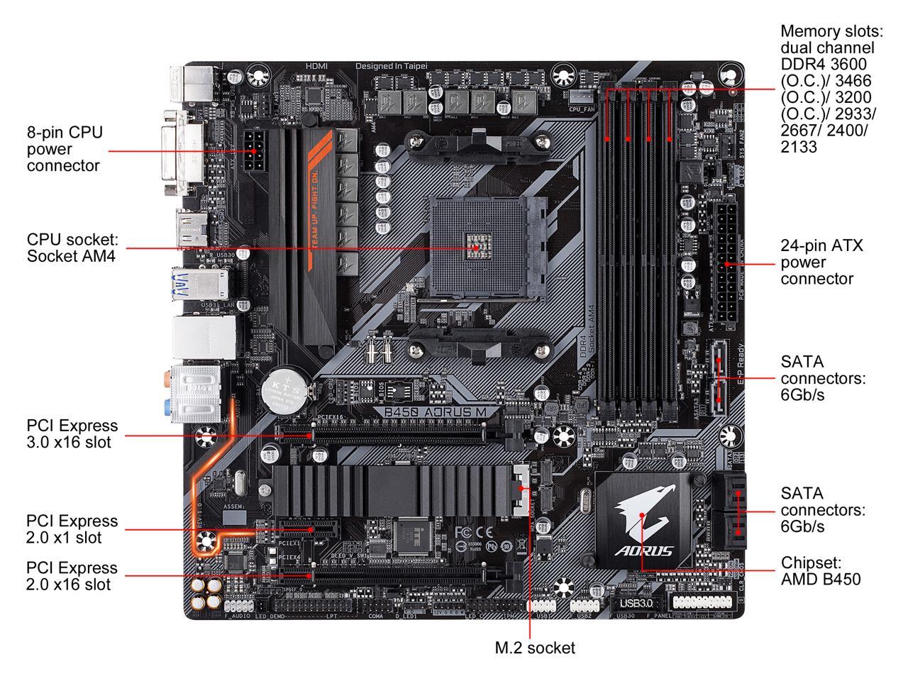 GIGABYTE B450 AORUS M AM4 AMD B450 SATA 6Gb/s Micro ATX AMD Motherboard