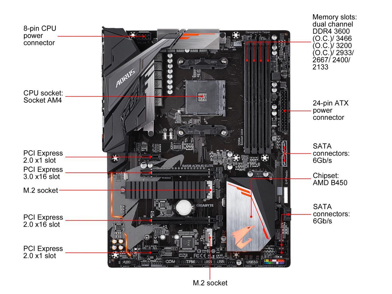 GIGABYTE B450 AORUS ELITE AM4 AMD B450 SATA 6Gb/s ATX AMD Motherboard