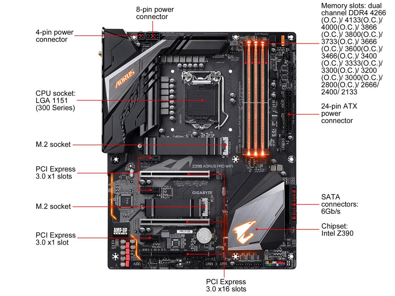GIGABYTE Z390 AORUS PRO WIFI LGA 1151 (300 Series) Intel Z390 SATA 6Gb/s ATX Intel Motherboard