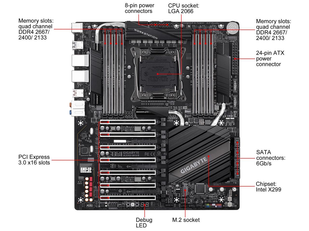 GIGABYTE X299-WU8 LGA 2066 Intel X299 Motherboard with 7 PCIe x16 Slots and Dual Intel Server LAN