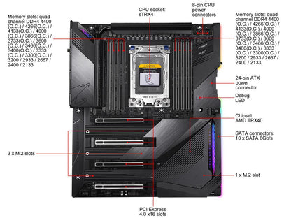 GIGABYTE TRX40 AORUS XTREME sTRX4 AMD TRX40 SATA 6Gb/s XL ATX AMD Motherboard