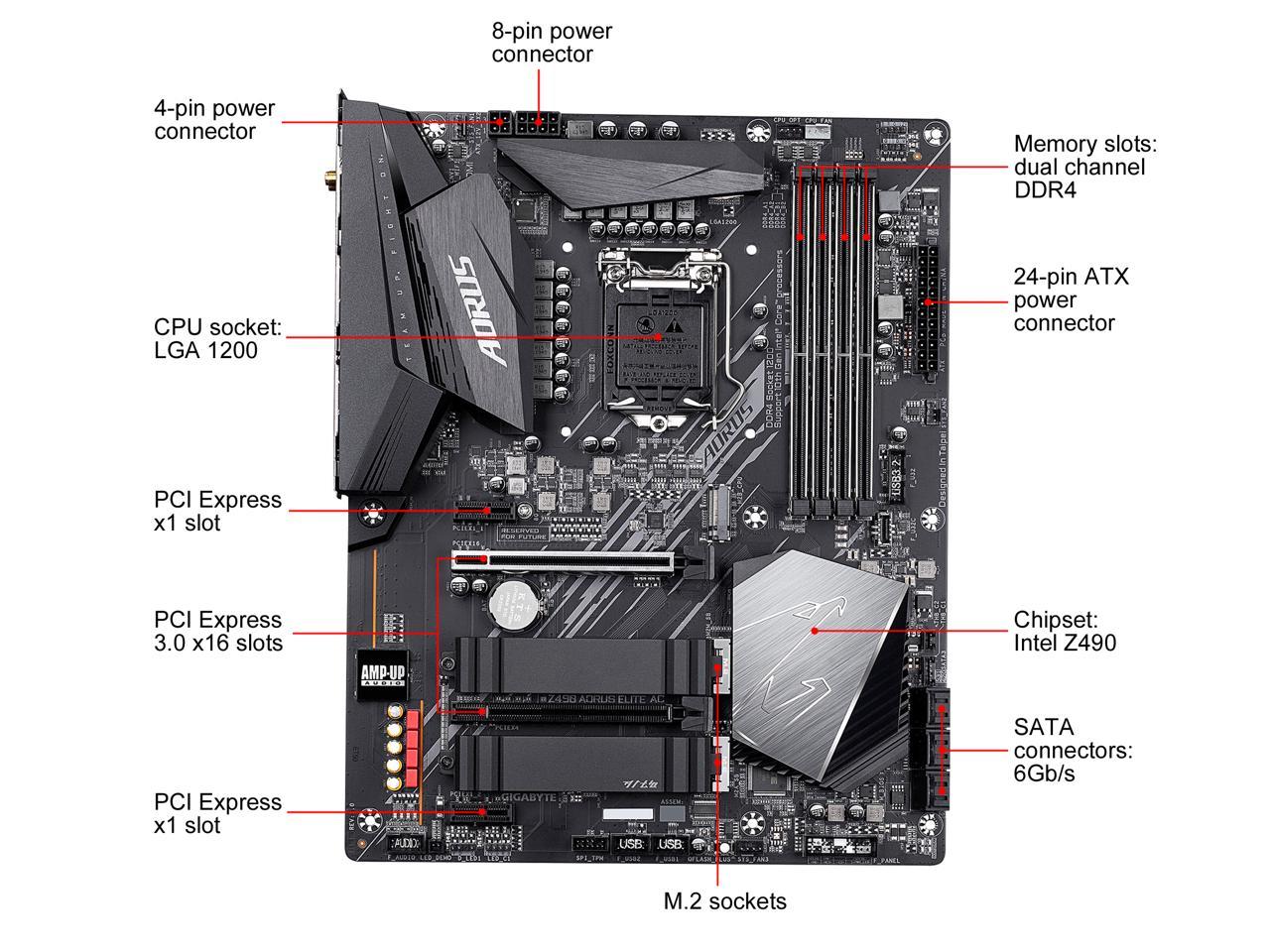 GIGABYTE Z490 AORUS ELITE AC LGA 1200 Intel Z490 ATX Motherboard with Dual M.2, SATA 6Gb/s, USB 3.2 Gen 2, Intel 802.11ac, 2.5 GbE LAN