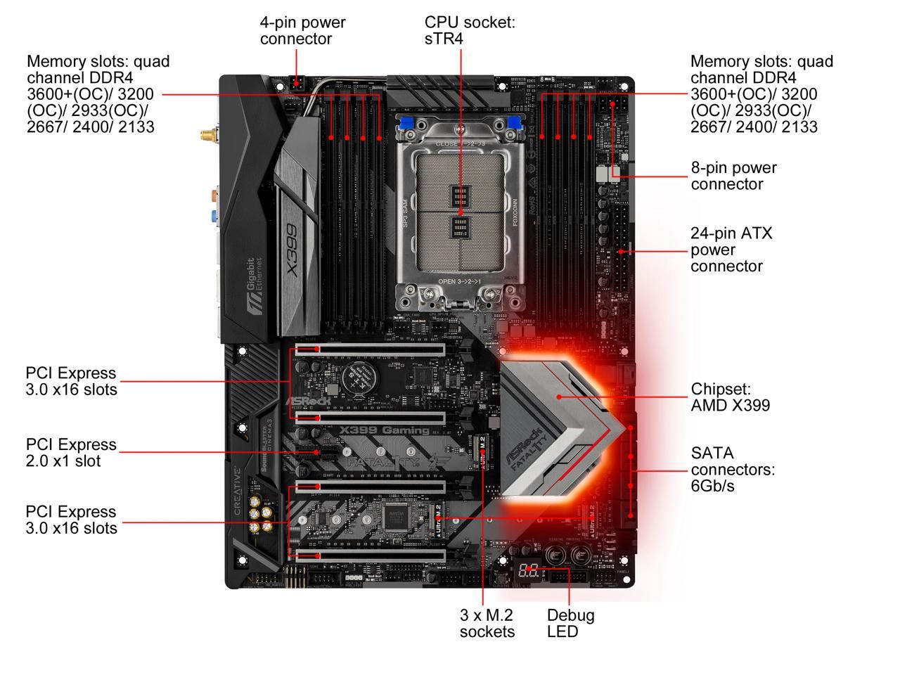 ASRock Fatal1ty X399 Professional Gaming sTR4 AMD X399 SATA 6Gb/s ATX AMD Motherboard