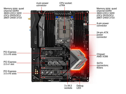 ASRock Fatal1ty X399 Professional Gaming sTR4 AMD X399 SATA 6Gb/s ATX AMD Motherboard