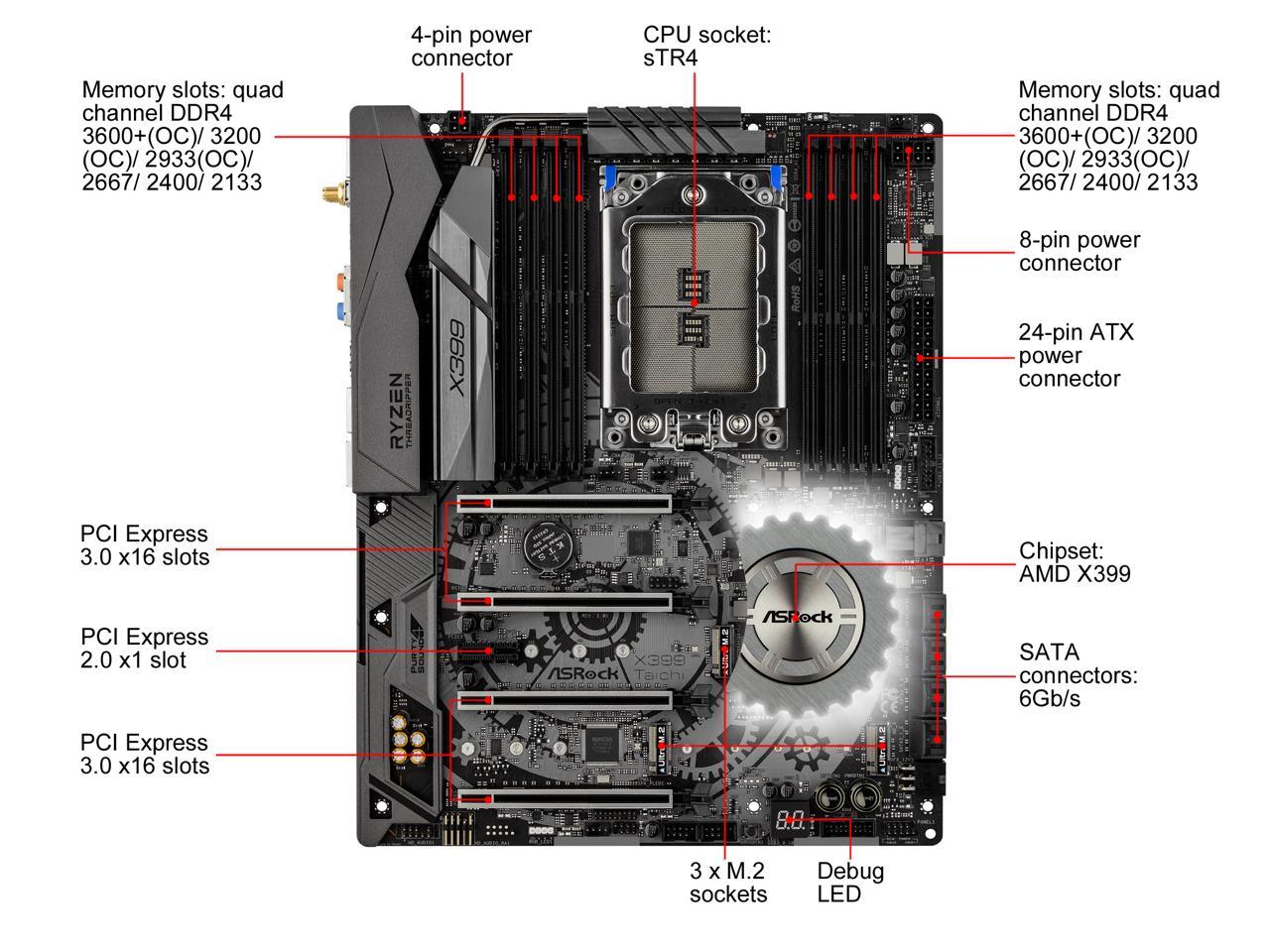 ASRock X399 Taichi sTR4 AMD X399 SATA 6Gb/s ATX AMD Motherboard