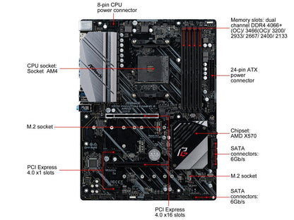 ASRock X570 PHANTOM GAMING 4 AM4 AMD X570 SATA 6Gb/s ATX AMD Motherboard