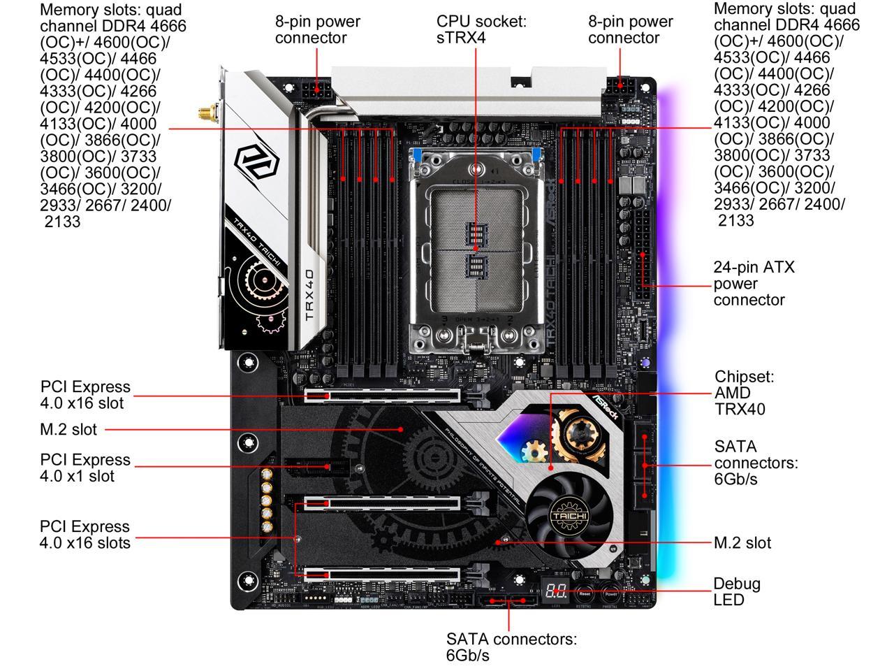 ASRock TRX40 TAICHI sTRX4 AMD TRX40 SATA 6Gb/s ATX AMD Motherboard