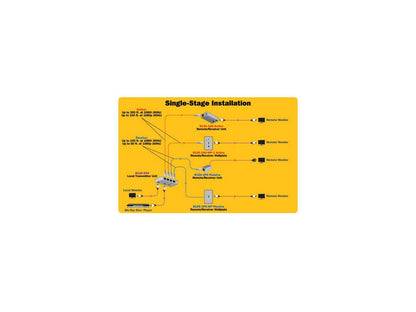 Tripp Lite 4-Port HDMI over Cat5/Cat6 Extender/Splitter, Box-Style Transmitter for Video and Audio, 1080p @60Hz up to 150-ft., TAA