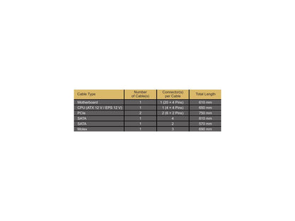 Seasonic FOCUS GM-650, 650W 80+ Gold, Semi-Modular, Fits All ATX Systems, Fan Control in Silent and Cooling Mode, 7 Year Warranty, Perfect Power Supply for Gaming and Various Application, SSR-650FM