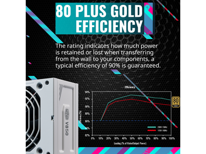 Cooler Master V850 SFX Gold White Edition Full Modular, 850W, 80+ Gold Efficiency, ATX Bracket Included, Quiet FDB Fan, SFX Form Factor, 10 Year Warranty