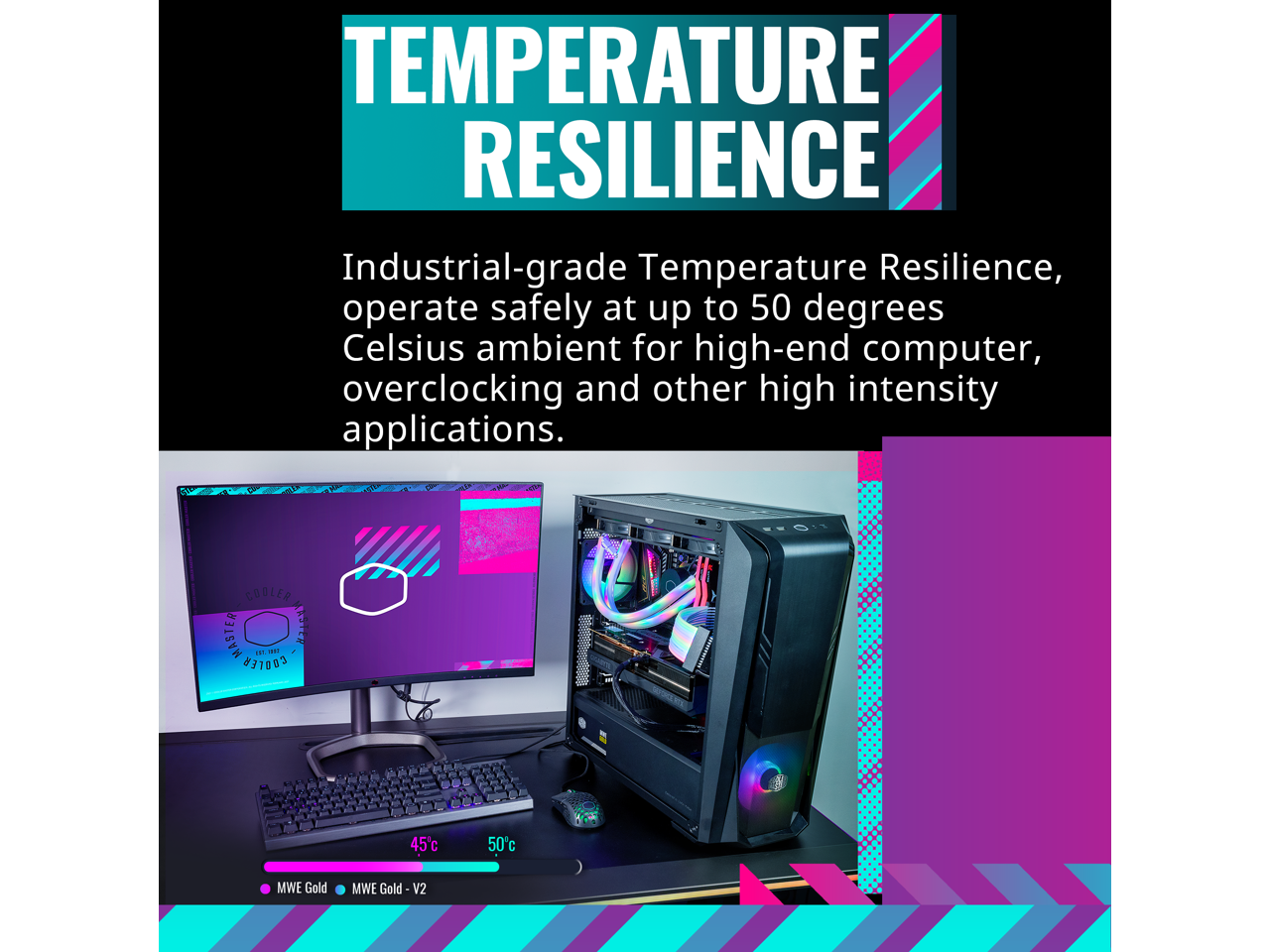 Cooler Master MWE Gold 1250 V2 ATX3.0 Fully Modular, 1250W, 80+ Gold Efficiency, Quiet 140mm FDB Fan, 2 EPS Connectors, High Temperature Resilience, (MPE-C501-AFCAG-3US)