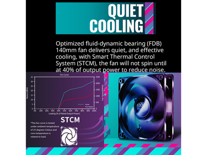 Cooler Master MWE Gold 1250 V2 ATX3.0 Fully Modular, 1250W, 80+ Gold Efficiency, Quiet 140mm FDB Fan, 2 EPS Connectors, High Temperature Resilience, (MPE-C501-AFCAG-3US)