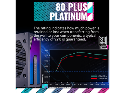 Cooler Master V1300 Platinum 30th Anniversary Fully Modular, 1300W, 80+ Platinum, 135mm FDB Silent Fan, Single/Multi-Rail Switch, Intel ATX 12V Ver 2.53, 100% Japanese Capacitors (MPZ-D001-AFBAPV-WU)