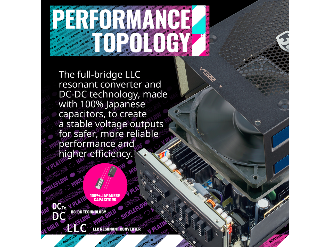 Cooler Master V1300 Platinum 30th Anniversary Fully Modular, 1300W, 80+ Platinum, 135mm FDB Silent Fan, Single/Multi-Rail Switch, Intel ATX 12V Ver 2.53, 100% Japanese Capacitors (MPZ-D001-AFBAPV-WU)