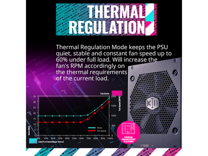 Cooler Master V1300 Platinum 30th Anniversary Fully Modular, 1300W, 80+ Platinum, 135mm FDB Silent Fan, Single/Multi-Rail Switch, Intel ATX 12V Ver 2.53, 100% Japanese Capacitors (MPZ-D001-AFBAPV-WU)