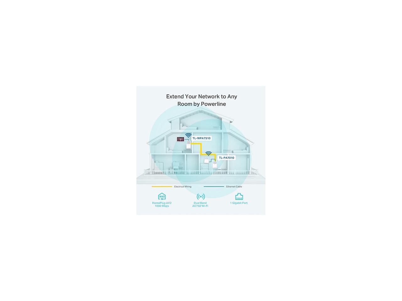 TP-Link TL-WPA7510 KIT AV1000 Gigabit Powerline ac Wi-Fi Kit