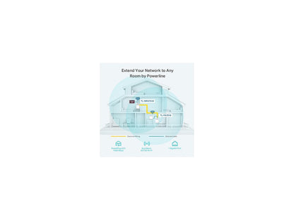 TP-Link TL-WPA7510 KIT AV1000 Gigabit Powerline ac Wi-Fi Kit