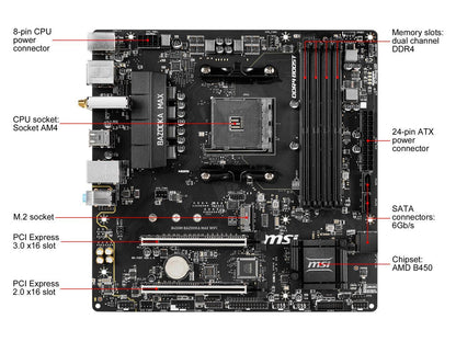B450M BAZOOKA MAX WI-FI w/ DDR4-2666, 7.1 Audio, M.2, Gigabit LAN, 802.11ac