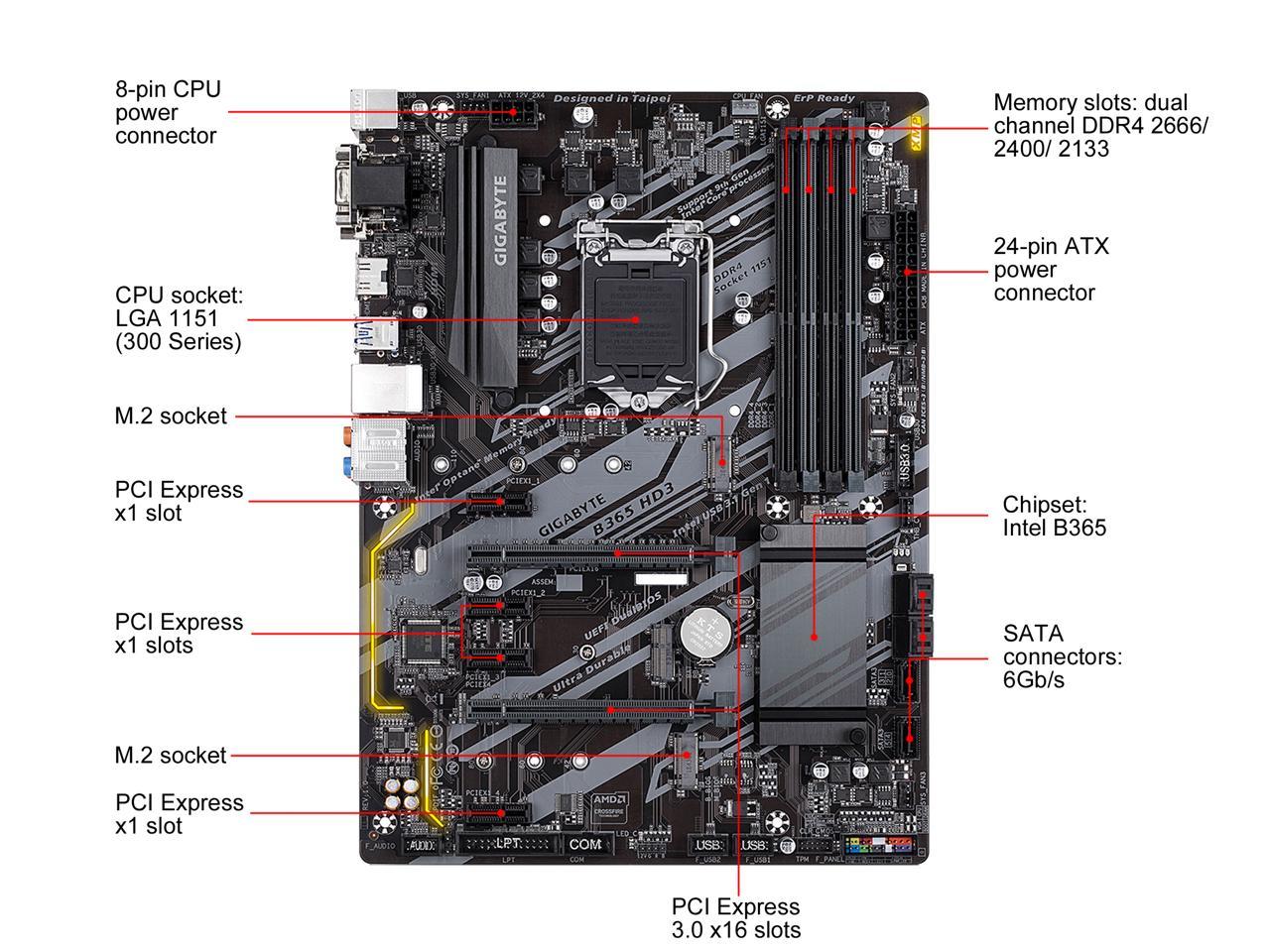GIGABYTE B365 HD3 LGA 1151 Intel B365 SATA USB 3.1 ATXÂ Motherboard