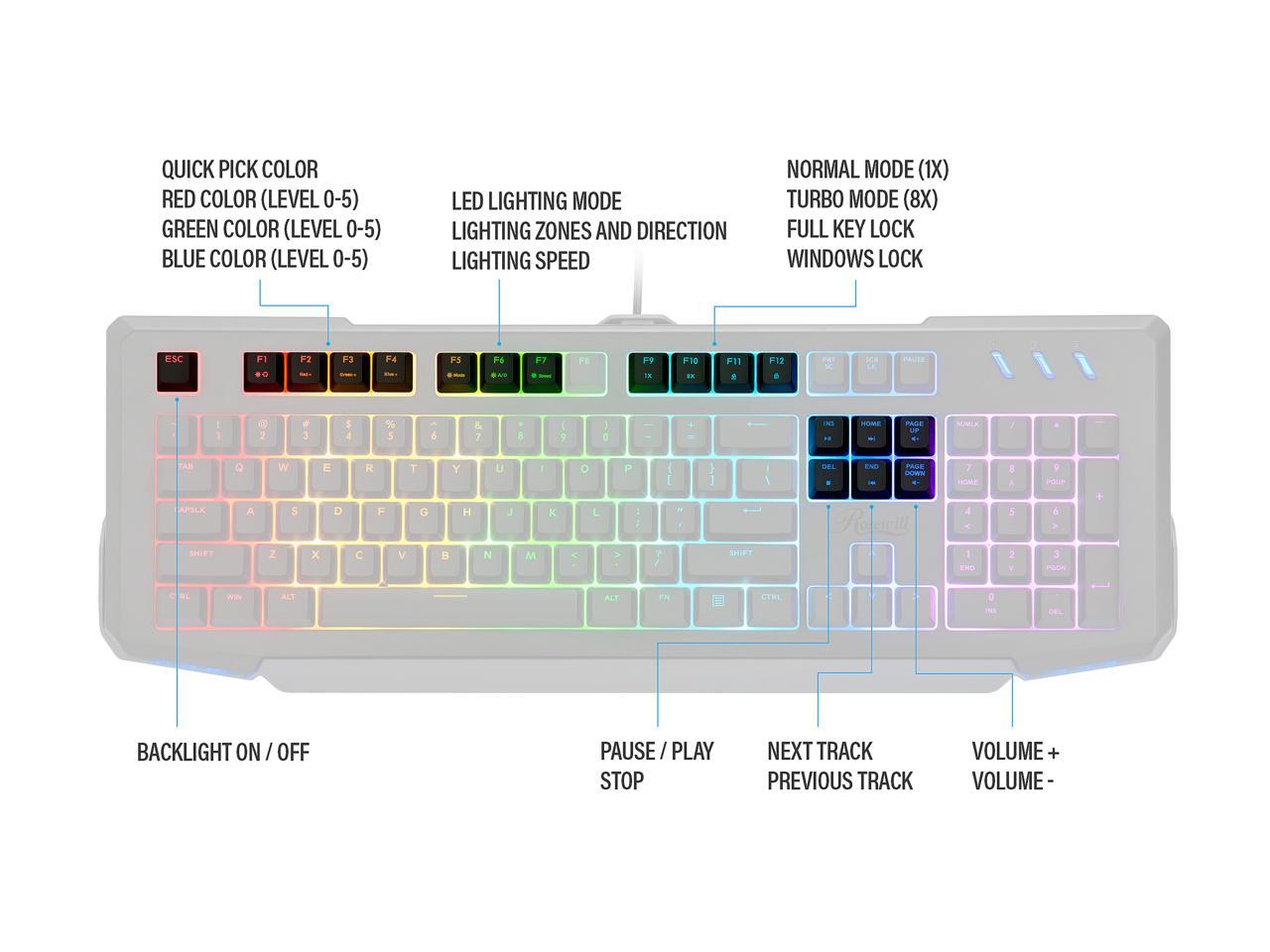 Rosewill NEON K42 RGB Membrane Mechanical Gaming Keyboard, 26-Key Anti-Ghosting, 6 Multimedia Hotkeys, 8 LED Backlit Modes