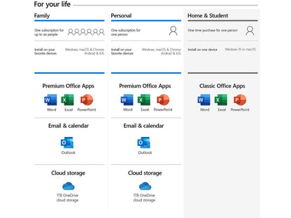 Microsoft Office Home & Student 2019 | One-time Purchase, 1 Device | PC / Mac Keycard