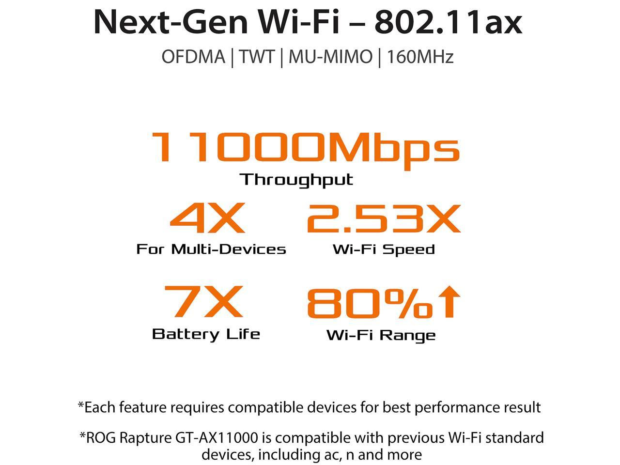 ASUS ROG Rapture GT-AX11000 AX11000 Tri-band 10 Gigabit WiFi Router, AiProtection Lifetime Security by Trend Micro, AiMesh compatible for Mesh Wi-Fi System, Next-Gen Wi-Fi 6, Wireless 802.11Ax