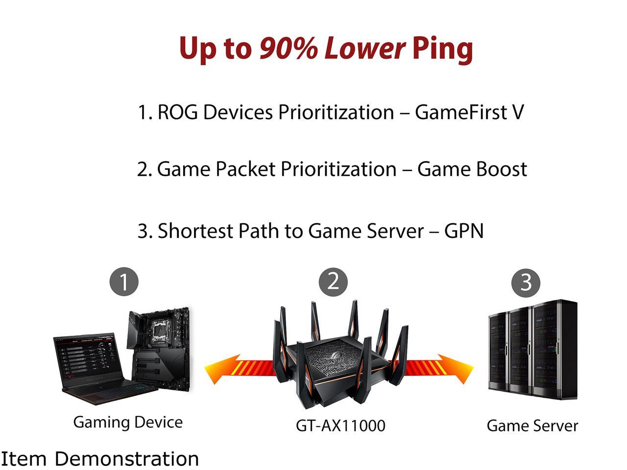 ASUS ROG Rapture GT-AX11000 AX11000 Tri-band 10 Gigabit WiFi Router, AiProtection Lifetime Security by Trend Micro, AiMesh compatible for Mesh Wi-Fi System, Next-Gen Wi-Fi 6, Wireless 802.11Ax