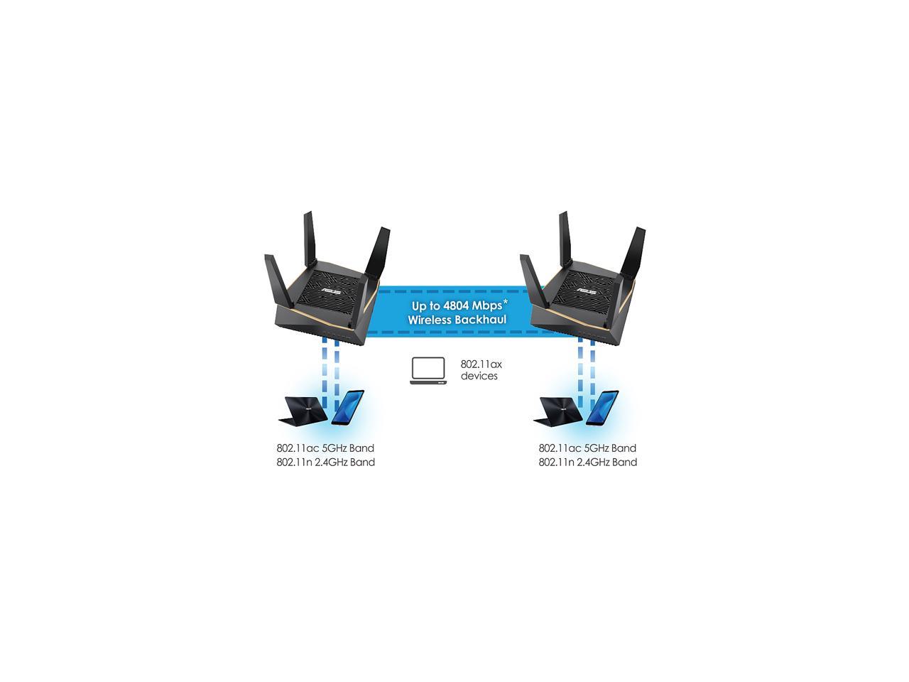 Asus RT-AX92U AX6100 Tri-Band Wi-Fi 6 Mesh Router with 802.11Ax, AiMesh Compatible, Adaptive Qos and Parental Control - A Certified for Humans Device