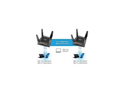 Asus RT-AX92U AX6100 Tri-Band Wi-Fi 6 Mesh Router with 802.11Ax, AiMesh Compatible, Adaptive Qos and Parental Control - A Certified for Humans Device