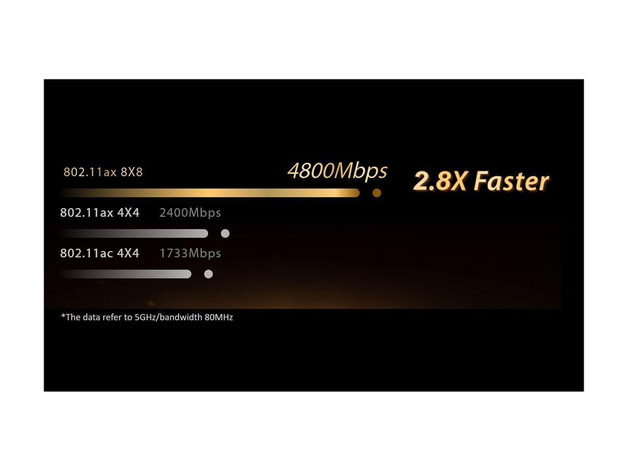 ASUS RT-AX89X AX6000 Dual Band WiFi 6 Router, 802.11ax 12 streams 6000Mbps , Lifetime Free Internet Security, supports AiMesh, MU-MIMO, 8 Gb LAN ports, Dual 10G ports (10GBase-T & 10G SFP+), VPN, Gaming & Streaming