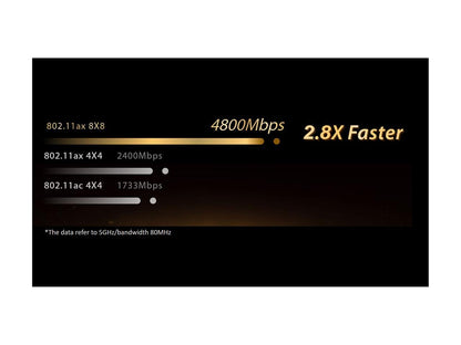 ASUS RT-AX89X AX6000 Dual Band WiFi 6 Router, 802.11ax 12 streams 6000Mbps , Lifetime Free Internet Security, supports AiMesh, MU-MIMO, 8 Gb LAN ports, Dual 10G ports (10GBase-T & 10G SFP+), VPN, Gaming & Streaming