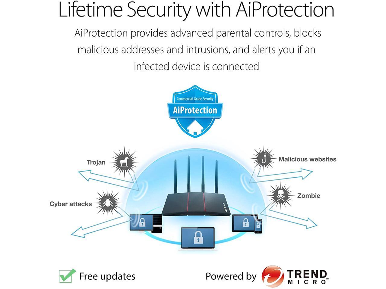 ASUS RT-AX55 AX1800 Dual Band WiFi 6 Gigabit Router, 802.11ax, Lifetime internet security, Parental Control, Mesh WiFi support, MU-MIMO, OFDMA, 4 Gigabit LAN Ports, Beamforming