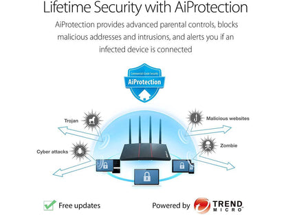ASUS RT-AX55 AX1800 Dual Band WiFi 6 Gigabit Router, 802.11ax, Lifetime internet security, Parental Control, Mesh WiFi support, MU-MIMO, OFDMA, 4 Gigabit LAN Ports, Beamforming