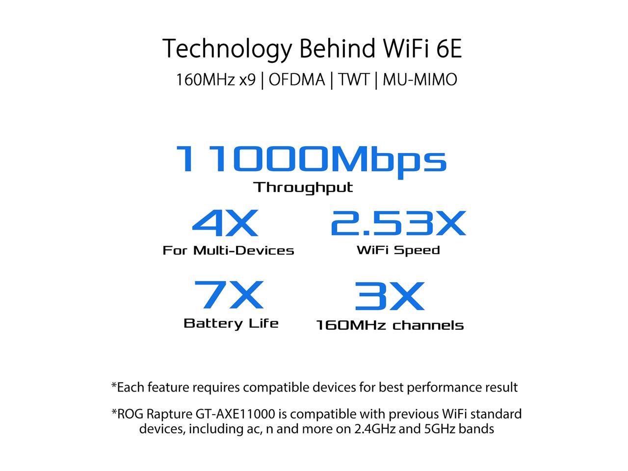 ASUS WiFi 6E Gaming Router (ROG Rapture GT-AXE11000) - Tri-Band 10 Gigabit Wireless Router, World's First 6GHz Band for Wider Channels & Higher Capacity, 1.8GHz Quad-Core processor, 2.5G Port, Gaming & Streaming