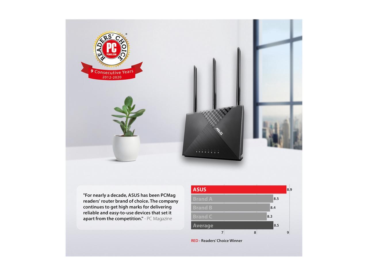 ASUS AC1750 WiFi Router (RT-AC65) - Dual Band Wireless Internet Router, Easy Setup, Parental Control, USB 3.0, AiRadar Beamforming Technology extends Speed, Stability & Coverage, MU-MIMO