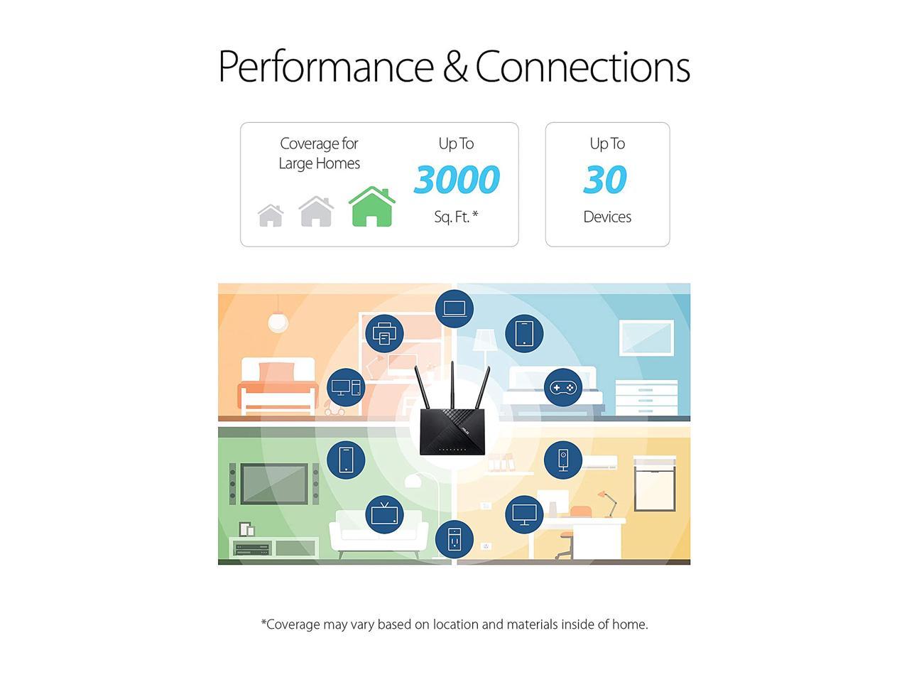 ASUS AC1900 WiFi Router (RT-AC67P) - Dual Band Wireless Internet Router, Easy Setup, VPN, Parental Control, AiRadar Beamforming Technology extends Speed, Stability & Coverage, MU-MIMO